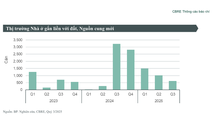 Tổng hợp những thông tin nổi bật của Thị trường Bất động sản Tây Hồ tháng 10/2025