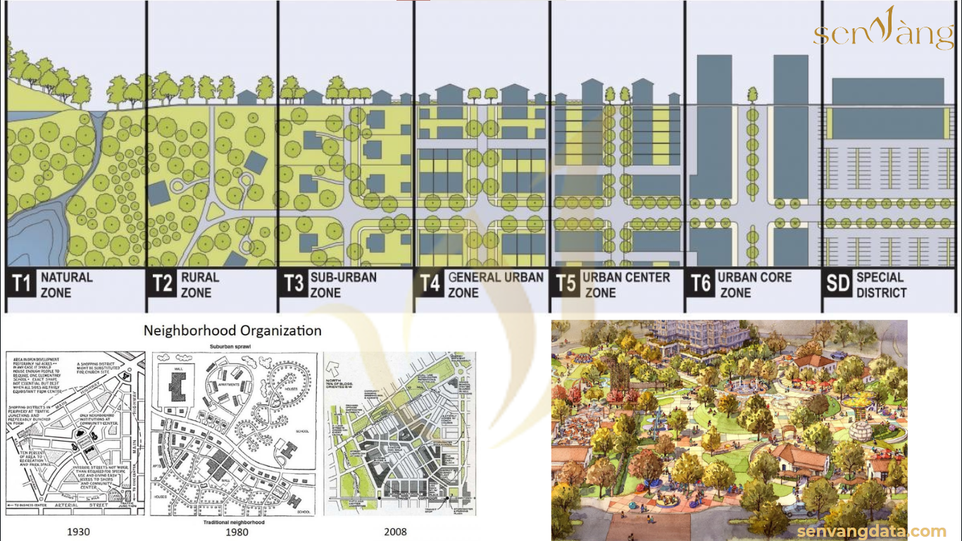 Các nguyên tắc của Chủ nghĩa Đô thị Mới (New Urbanism). Nguồn: Sen Vàng tổng hợp