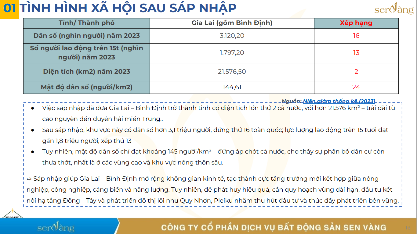 Sáp nhập Gia Lai – Bình Định: Trục Phát Triển Cao Nguyên – Duyên Hải Với Công Nghiệp Liên Vùng và Du Lịch Bản Sắc