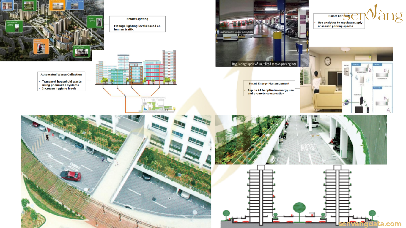 Mô hình quản lý thông minh tại One North District và Các khoảng xanh tối ưu hóa ở khu Punggol. Nguồn: Sen Vàng tổng hợp