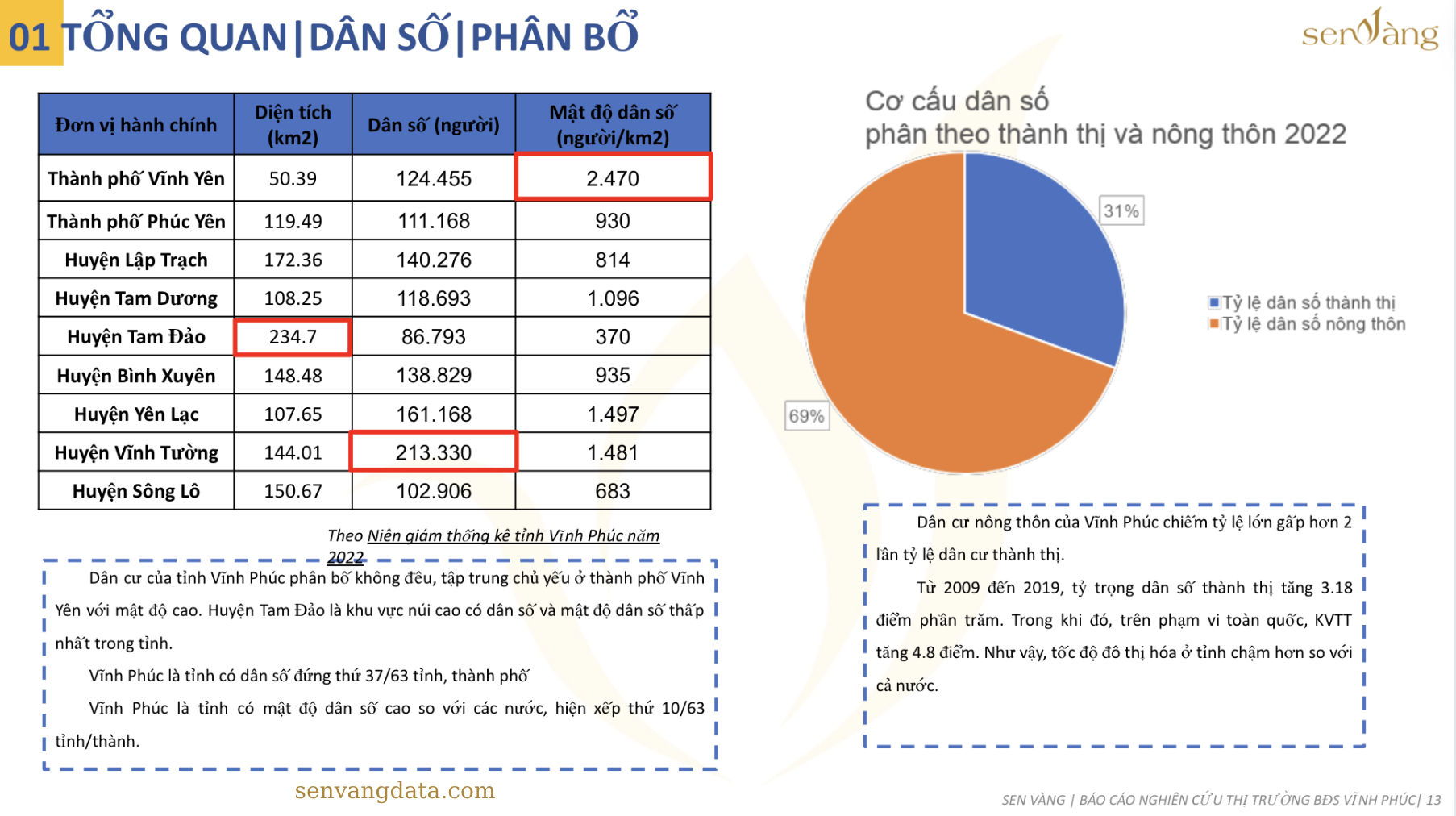 Quy hoạch khu công nghiệp, cụm công nghiệp tỉnh Vĩnh Phúc giai đoạn 2021-2030, tầm nhìn đến 2050