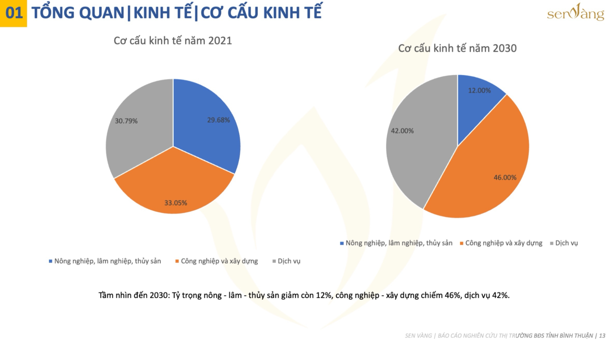 Kế hoạch phát triển khu công nghiệp, cụm công nghiệp tỉnh Bình Thuận giai đoạn 2021-2030, tầm nhìn đến 2050