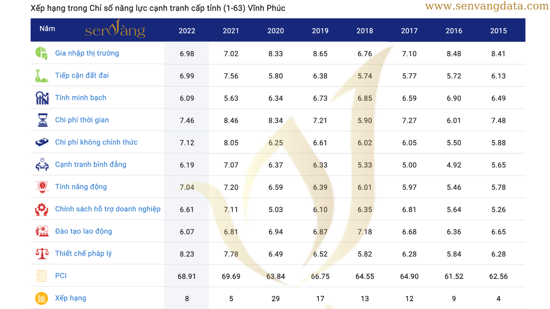 Tóm tắt quy hoạch du lịch tỉnh Vĩnh Phúc giai đoạn 2021-2025, tầm nhìn đến 2050