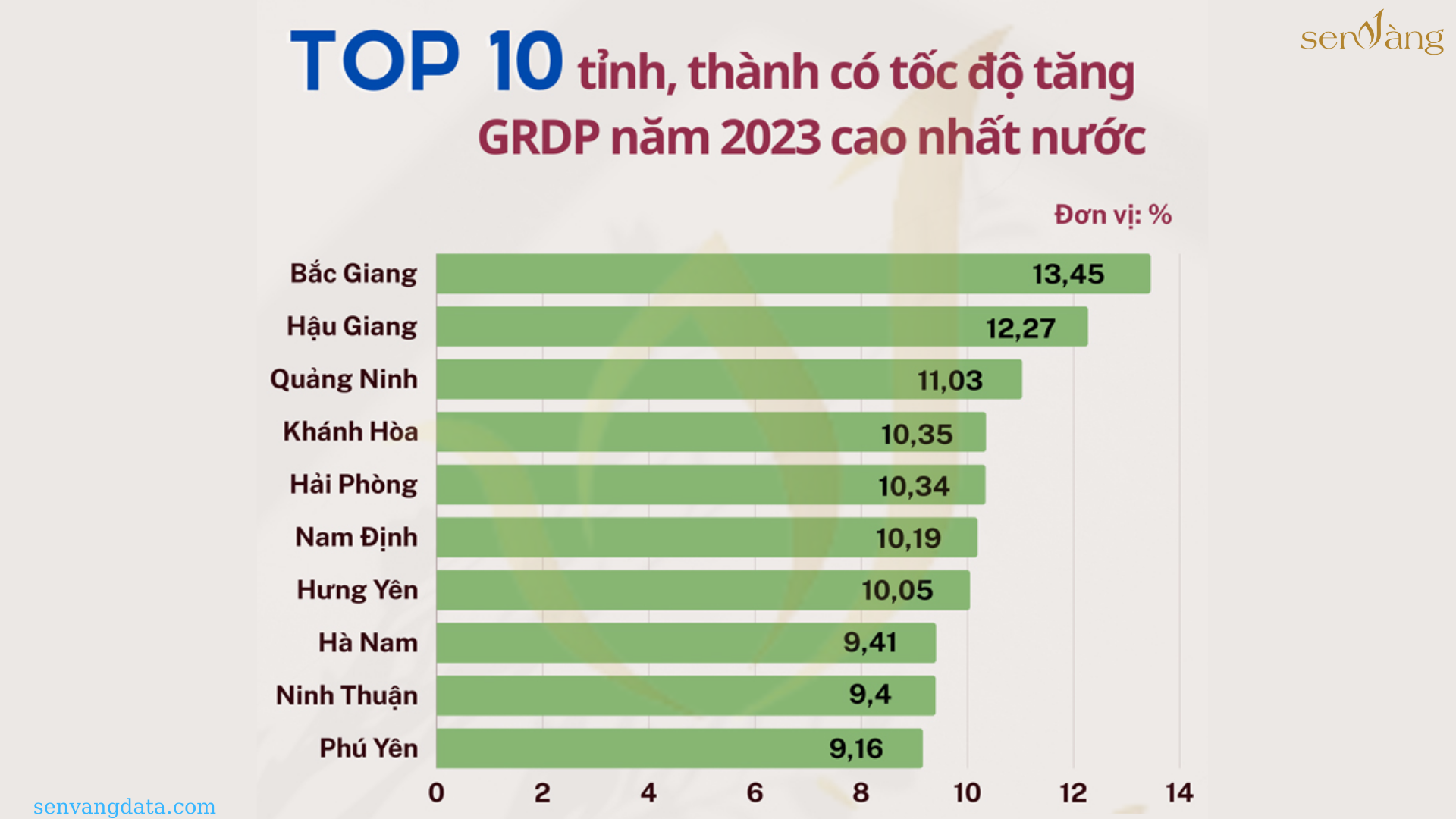 Hải Phòng - Vùng đất Cảng - 14 tiêu chí khẳng định vị thế Top đầu