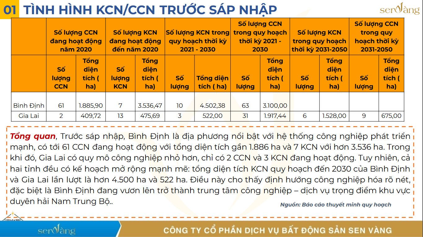 Sáp nhập Gia Lai – Bình Định: Trục Phát Triển Cao Nguyên – Duyên Hải Với Công Nghiệp Liên Vùng và Du Lịch Bản Sắc