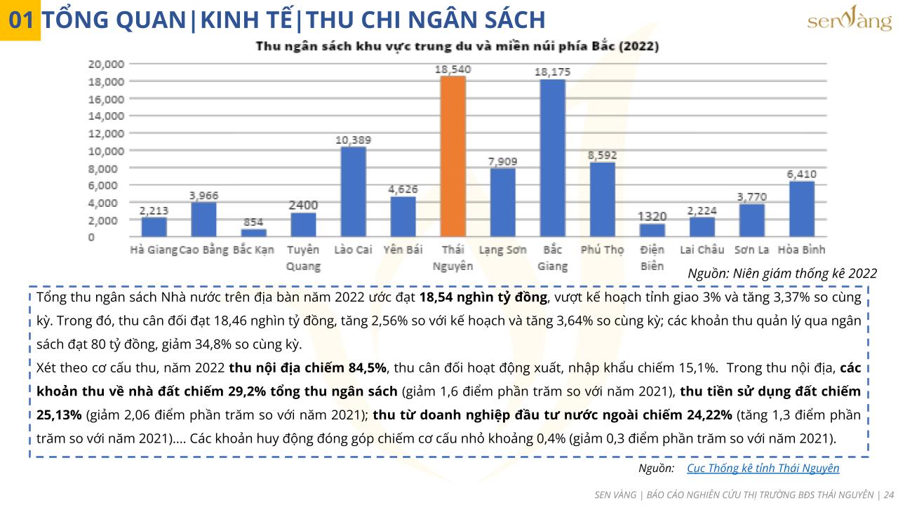 Nguồn: Sen Vàng tổng hợp