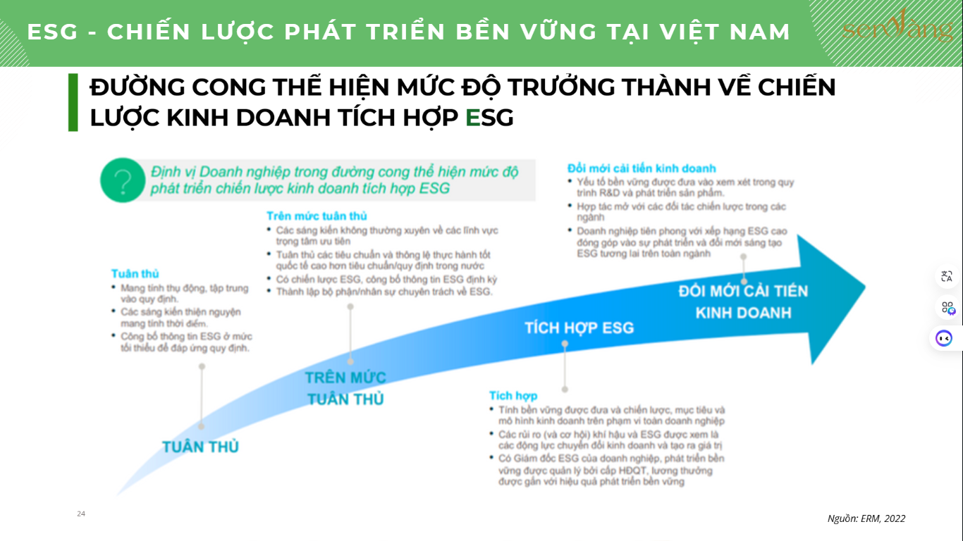 Làm truyền thông ESG Bất động sản đúng cách: Đừng nói về xanh, hãy kể câu chuyện chuyển đổi và cam kết
