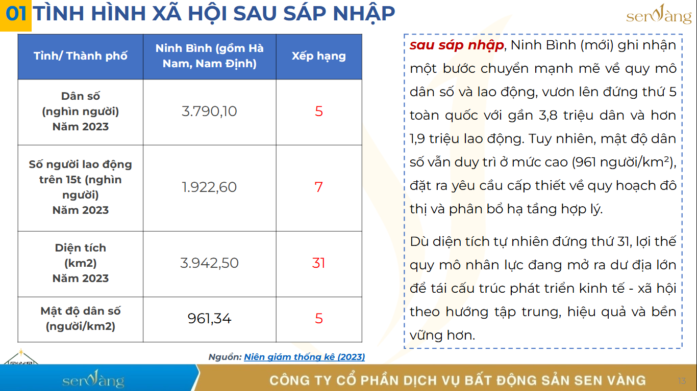 Tỉnh Ninh Bình Mới Sau Sáp Nhập: Tầm Nhìn Phát Triển và Cơ Hội Thị Trường Bất Động Sản