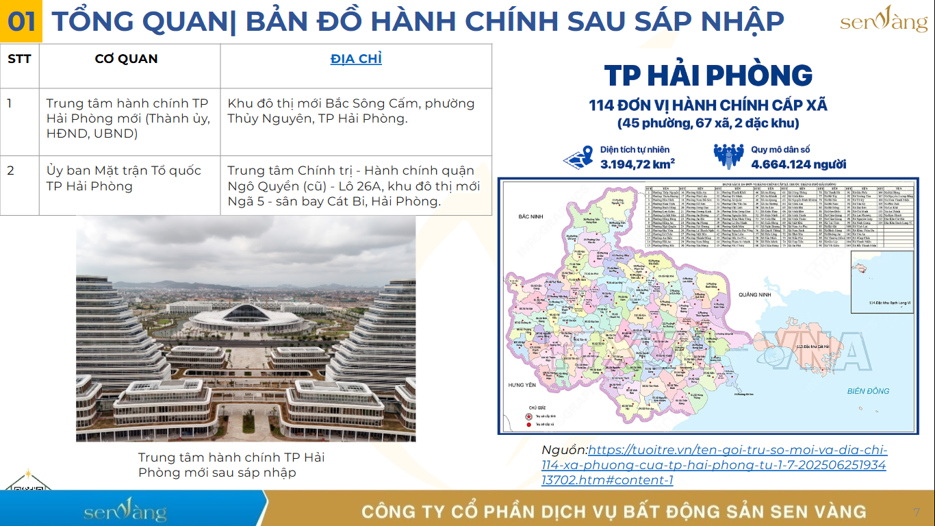 Bức tranh phát triển đô thị Hải Phòng: Động lực mới của bất động sản miền Bắc