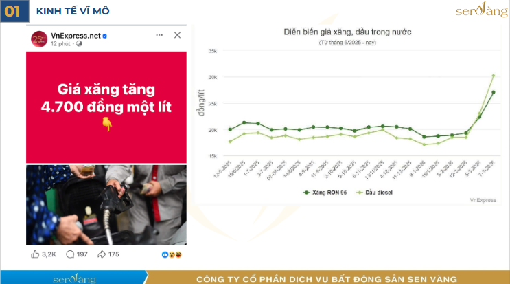 Điểm tin tuần 2 tháng 3/2026 - Thị trường BĐS- Giá BĐS liệu có giảm?