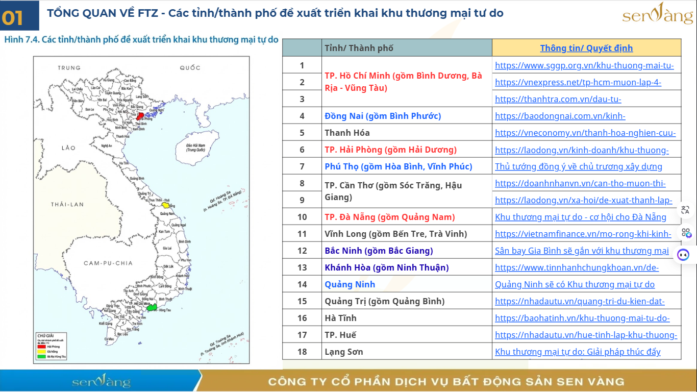 Khu thương mại tự do (FTZ): Động lực đột phá thể chế và chu kỳ tái định giá kinh tế Việt Nam 2024 - 2030