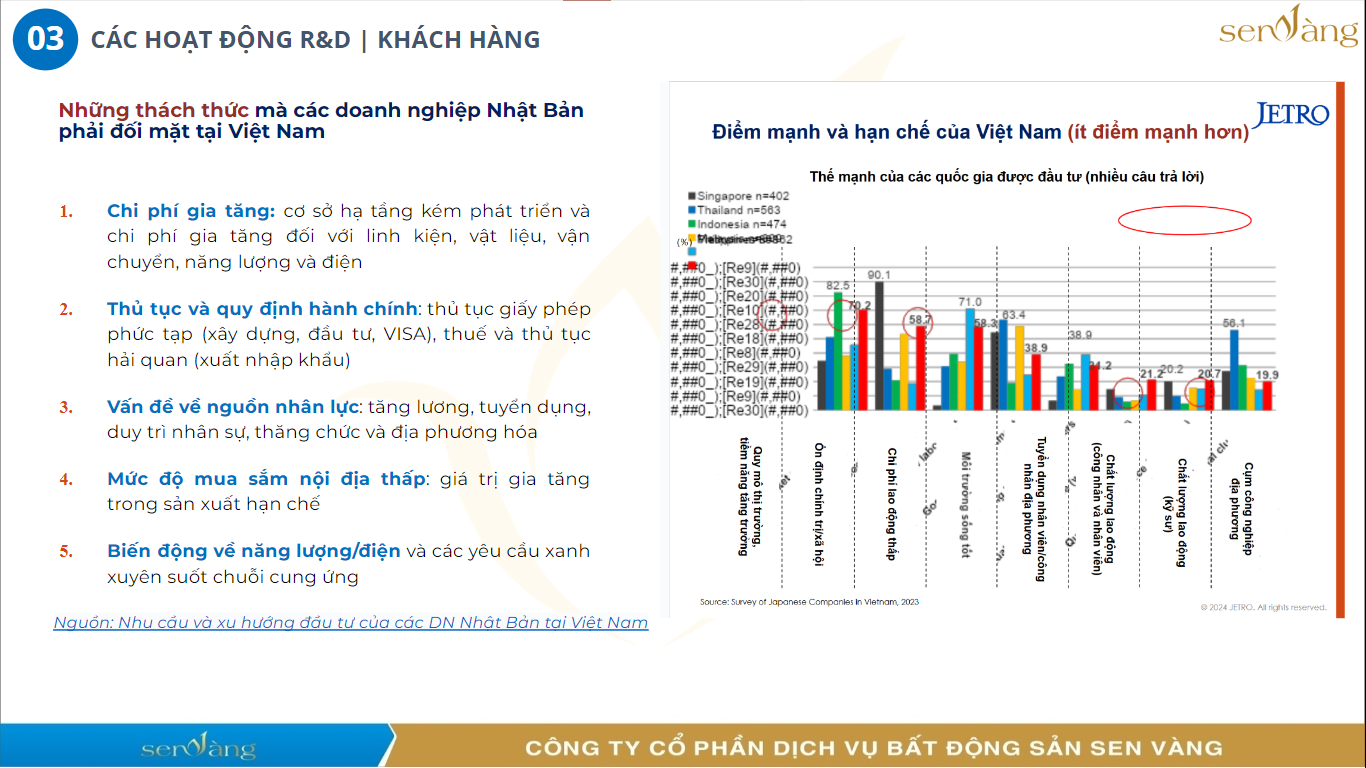 Những thách thức mà các doanh nghiệp Nhật Bản phải đối mặt tại Việt Nam. Nguồn: Sen Vàng