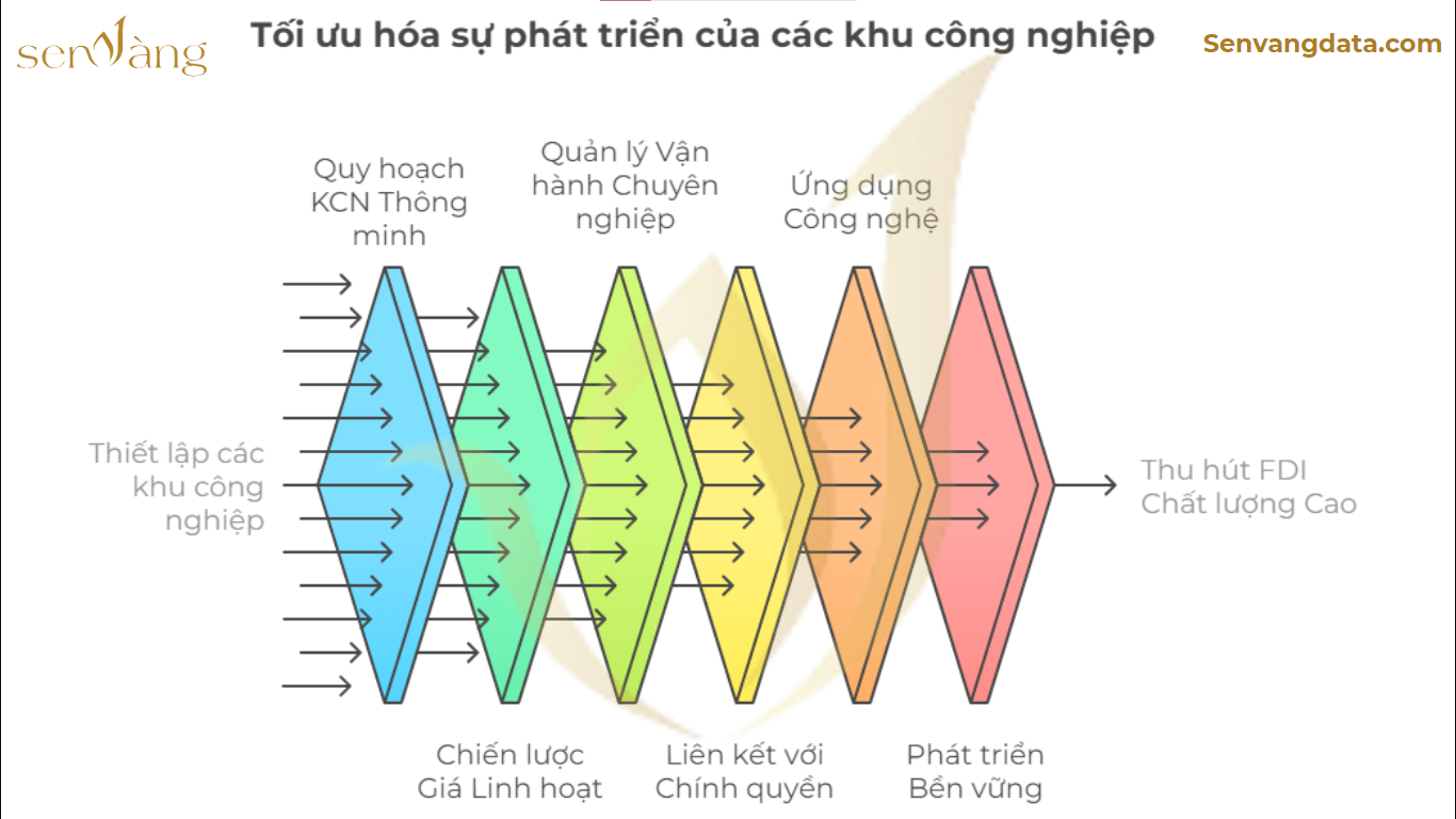 Nguồn: Sen Vàng