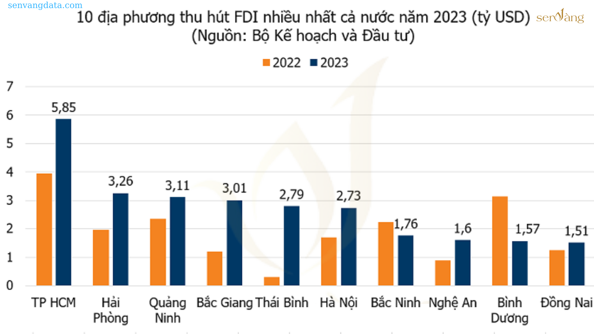 Top 10 những lý do nên đầu tư vào Bất động sản tỉnh Quảng Ninh 