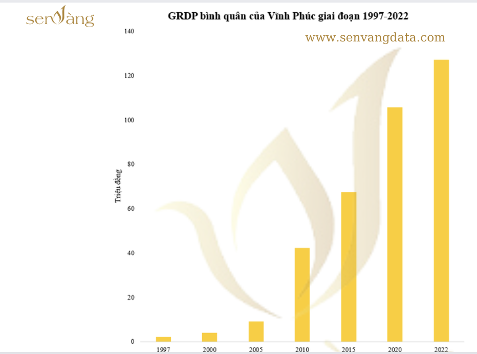 Quy hoạch khu công nghiệp, cụm công nghiệp tỉnh Vĩnh Phúc giai đoạn 2021-2030, tầm nhìn đến 2050