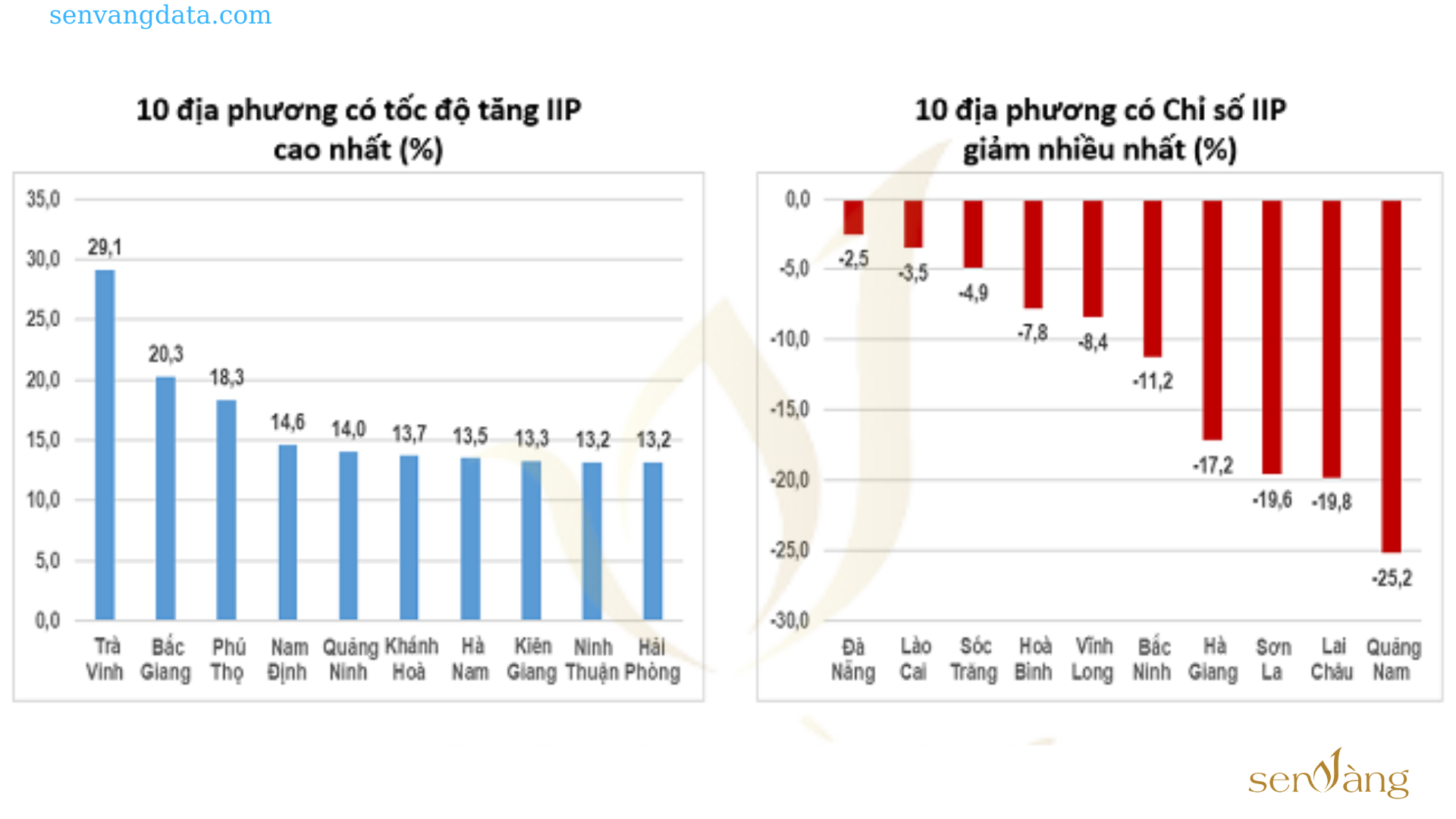 Top 10 những lý do nên đầu tư vào Bất động sản tỉnh Quảng Ninh 