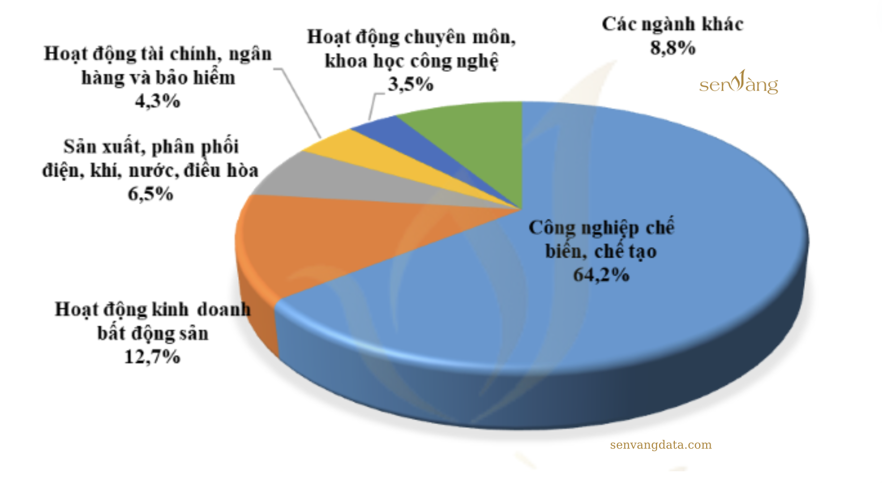  Bất động sản công nghiệp: Kỳ vọng vực dậy thị trường bất động sản 2024