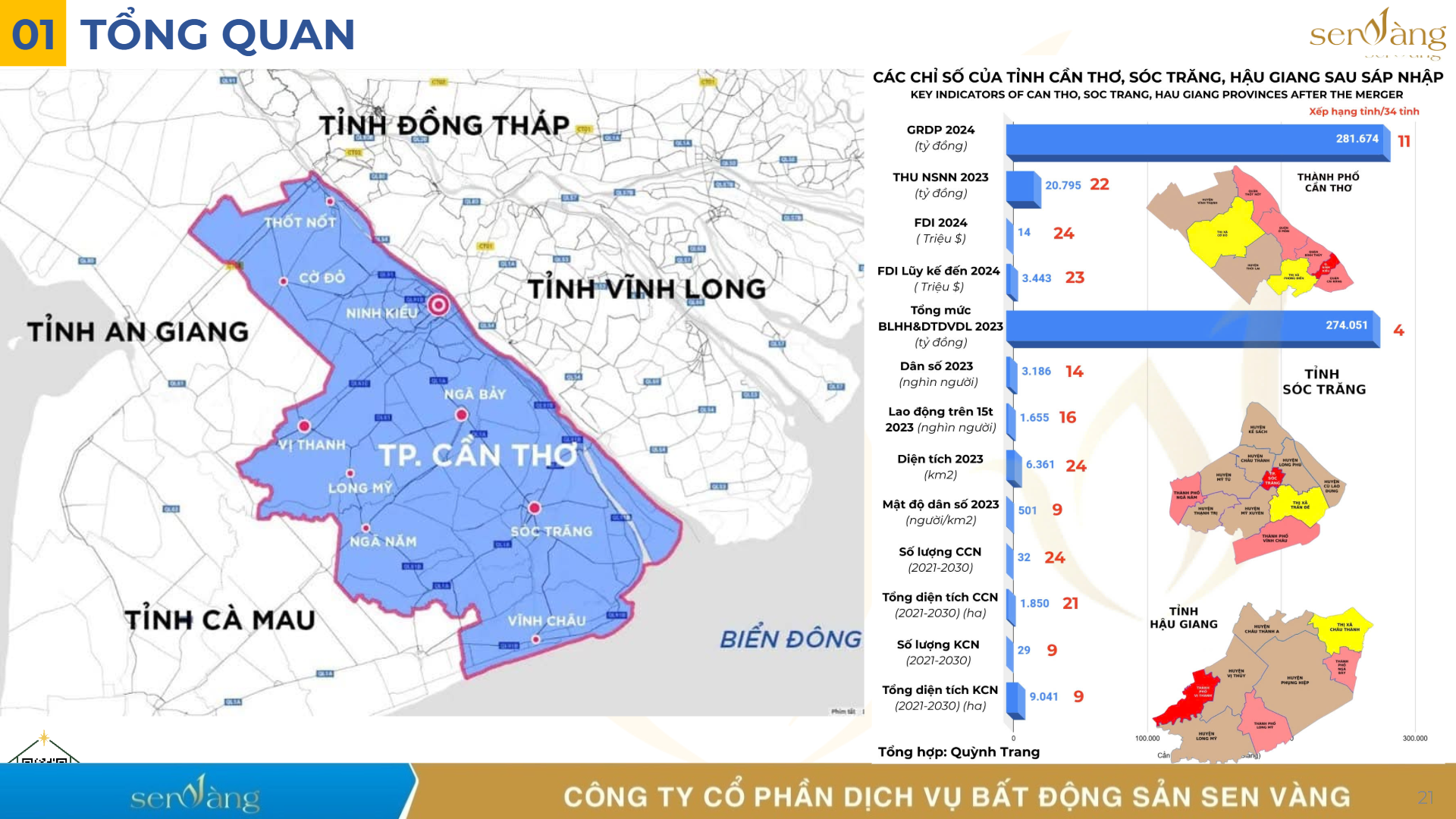 Cần thơ sau sáp nhập