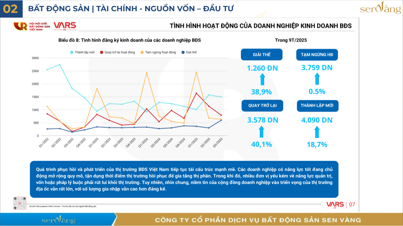 Tổng hợp Báo cáo Phân tích Thị trường Bất động sản Việt Nam - Quý 3/2025