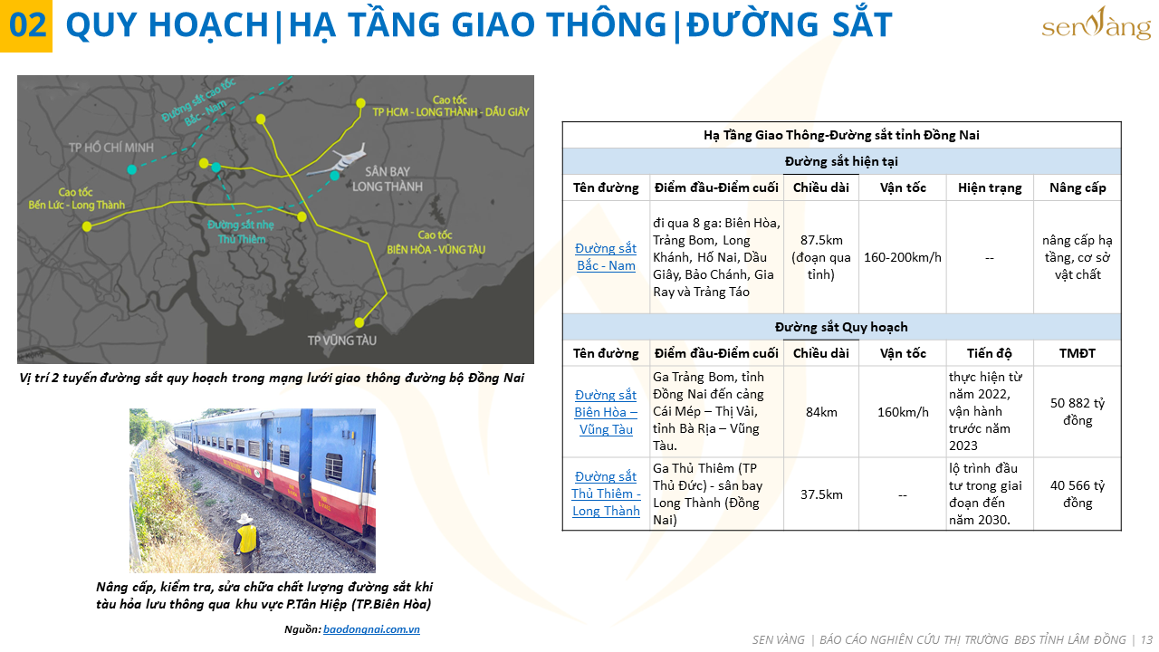 Quy hoạch phát triển khu công nghiệp - cụm công nghiệp Đồng Nai