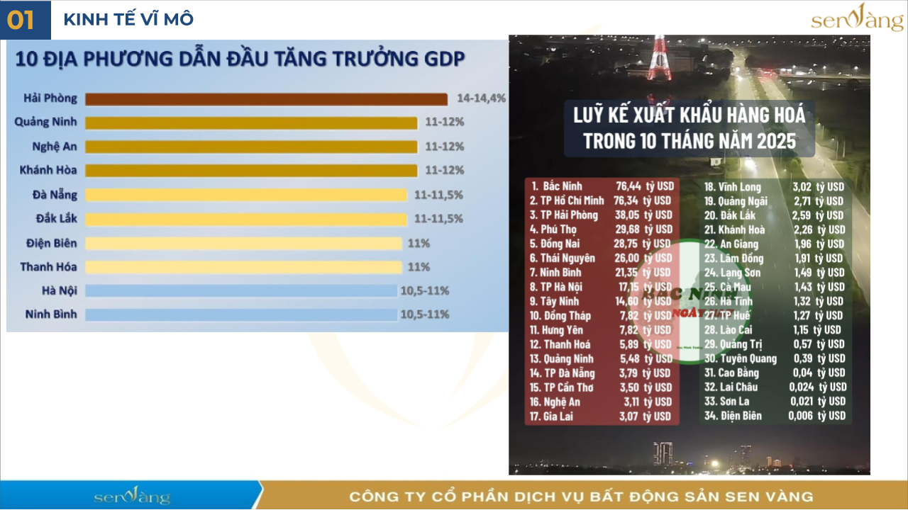 [RECAP] BẤT ĐỘNG SẢN TUẦN 1 THÁNG 11 - GIÁ CHUNG CƯ VẪN TĂNG CAO KHÔNG CÓ DẤU HIỆU GIẢM