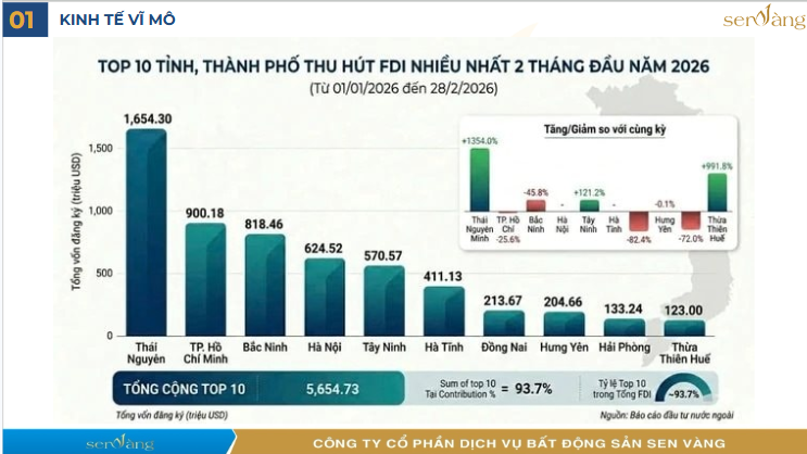 Điểm tin tuần 2 tháng 3/2026 - Thị trường BĐS- Giá BĐS liệu có giảm?