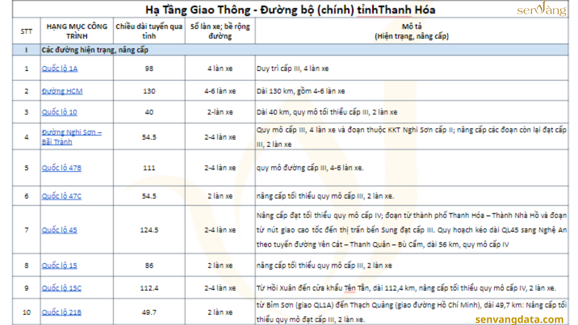 Tóm tắt quy hoạch Khu công nghiệp, cụm công nghiệp tỉnh Thanh Hoá giai đoạn 2021-2030, tầm nhìn đến 2050