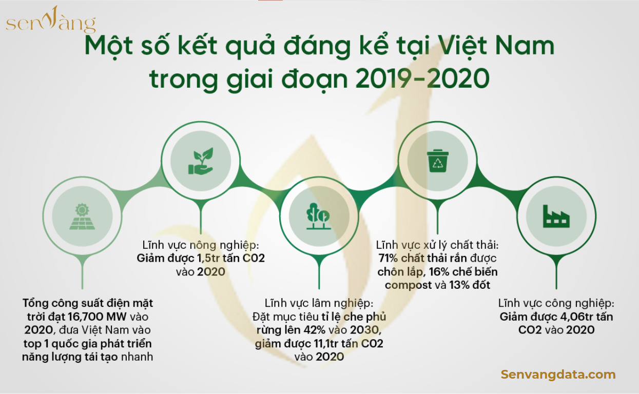 Tín chỉ carbon & bất động sản công nghiệp: Hướng đi chiến lược thời đại phát triển bền vững