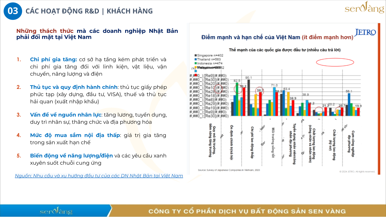 Quy Trình Phát Triển Concept Khu Công Nghiệp Chuẩn ESG - định hình Khu công nghiệp sinh thái