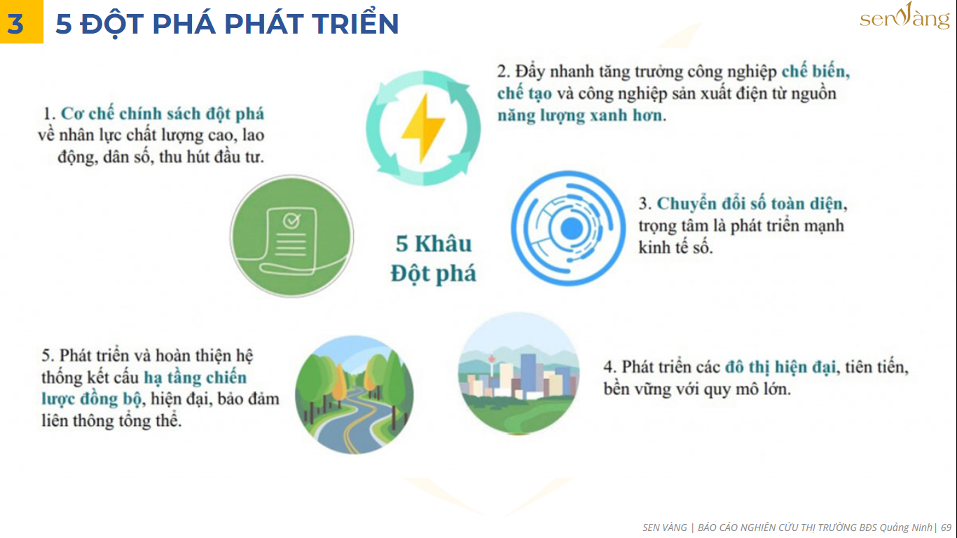 Quảng Ninh – “Cực tăng trưởng mới” của miền Bắc với hơn 135.000 tỷ đồng đầu tư trọng điểm