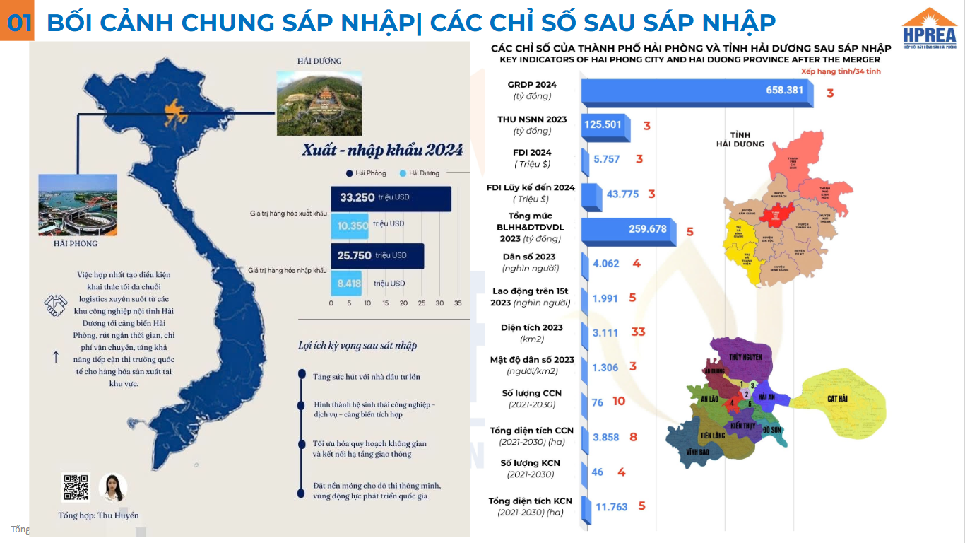 Bức tranh phát triển đô thị Hải Phòng: Động lực mới của bất động sản miền Bắc