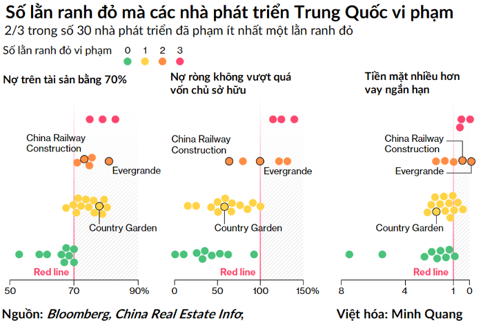 Trường Bất Động Sản Việt Nam Trường Bất Động Sản Việt Nam