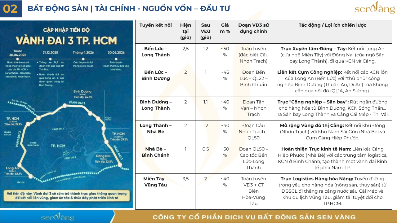 [RECAP] BẤT ĐỘNG SẢN TUẦN 1 THÁNG 11 - GIÁ CHUNG CƯ VẪN TĂNG CAO KHÔNG CÓ DẤU HIỆU GIẢM
