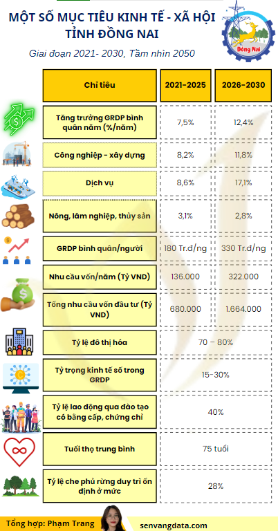 Quy hoạch phát triển khu công nghiệp - cụm công nghiệp Đồng Nai