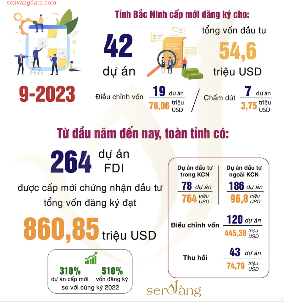 Các chính sách ưu đãi của tỉnh Bắc Ninh dành cho doanh nghiệp FDI