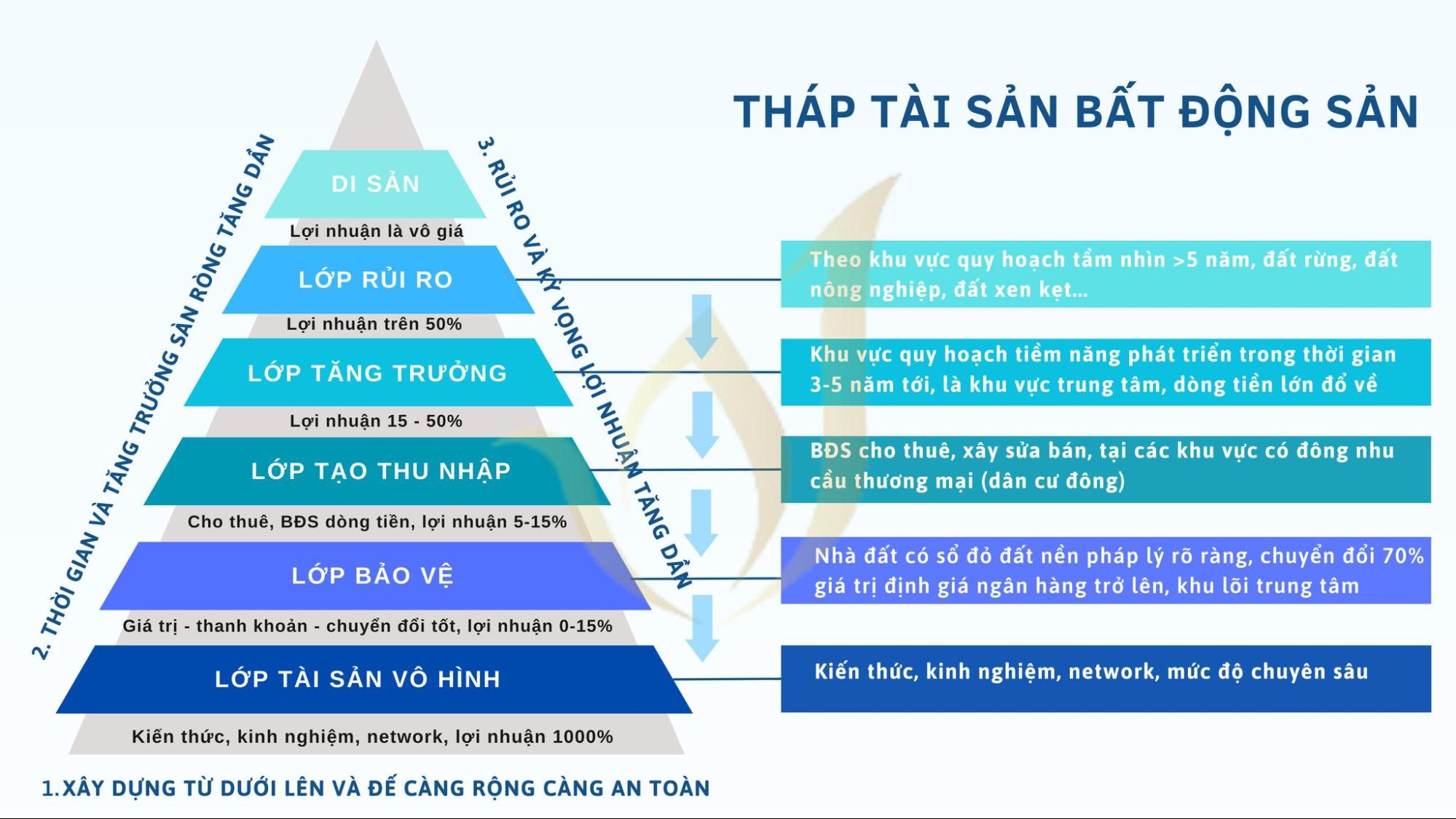 06 Lời khuyên cho GenZ đầu tư bất động sản năm 2024