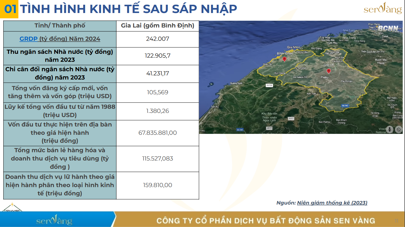 Sáp nhập Gia Lai – Bình Định: Trục Phát Triển Cao Nguyên – Duyên Hải Với Công Nghiệp Liên Vùng và Du Lịch Bản Sắc
