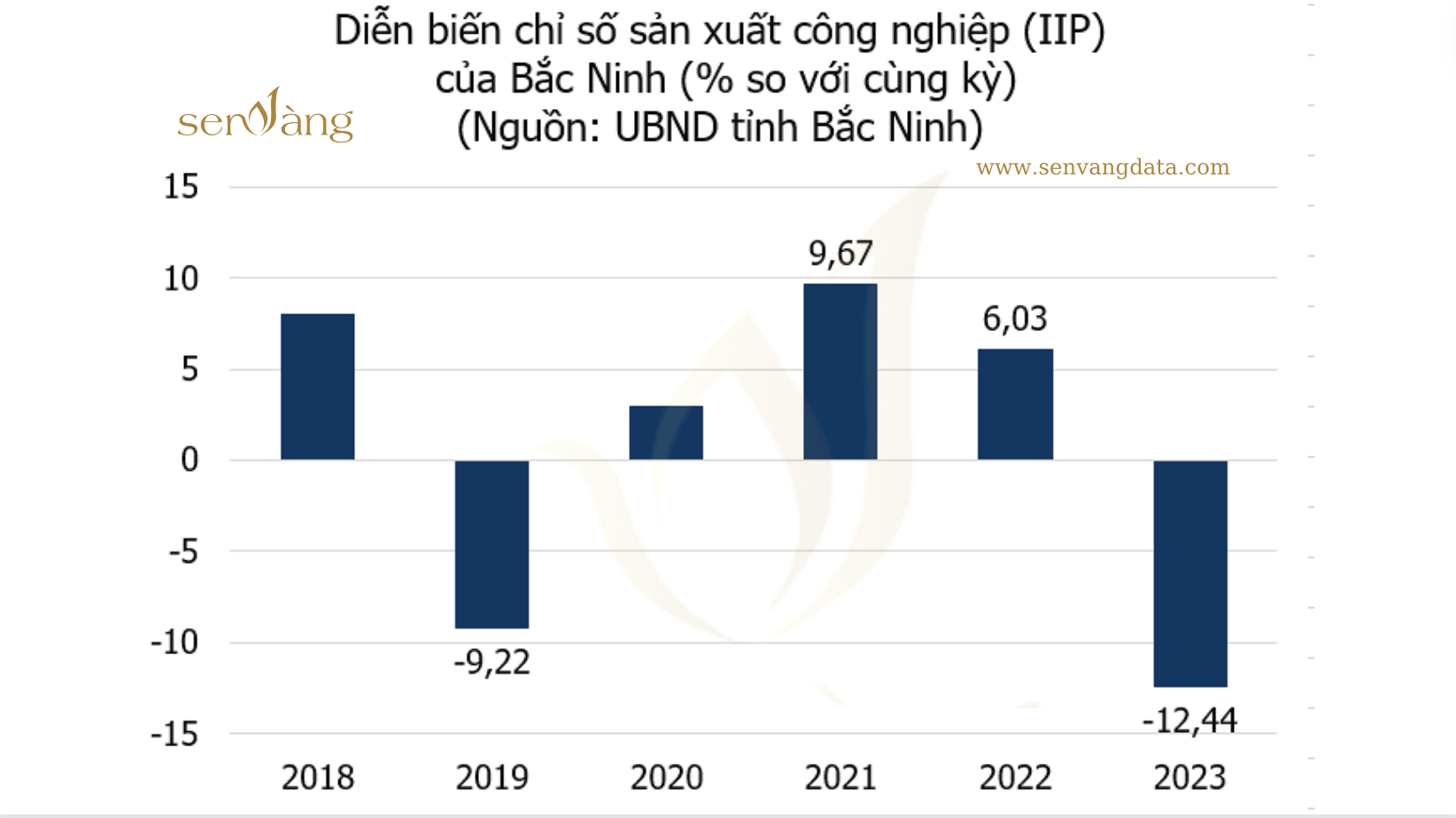 Cơ hội, thách thức khi phát triển tại Tỉnh Bắc Ninh - Quy hoạch giai đoạn 2021-2030, tầm nhìn đến 2050