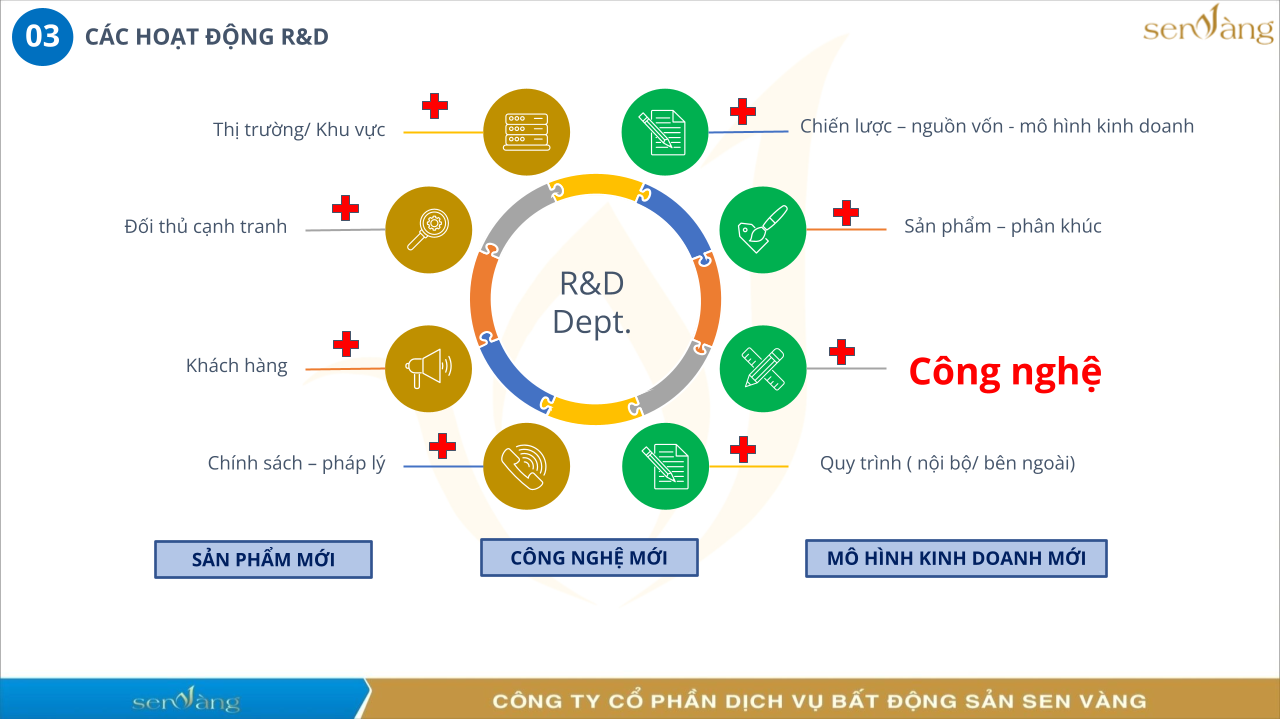 Quy Trình Phát Triển Concept Khu Công Nghiệp Chuẩn ESG - định hình Khu công nghiệp sinh thái