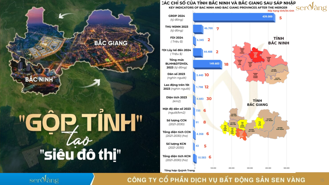 Di sản – Bảo tồn và Ứng dụng trong Phát triển Bất động sản tại Bắc Ninh – Bắc Giang sau Sáp nhập
