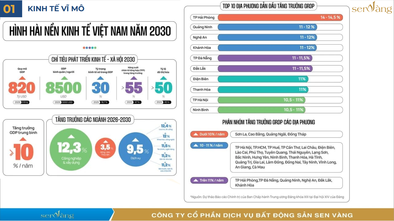 Điểm tin Bất động sản tuần 3 tháng 10/2025