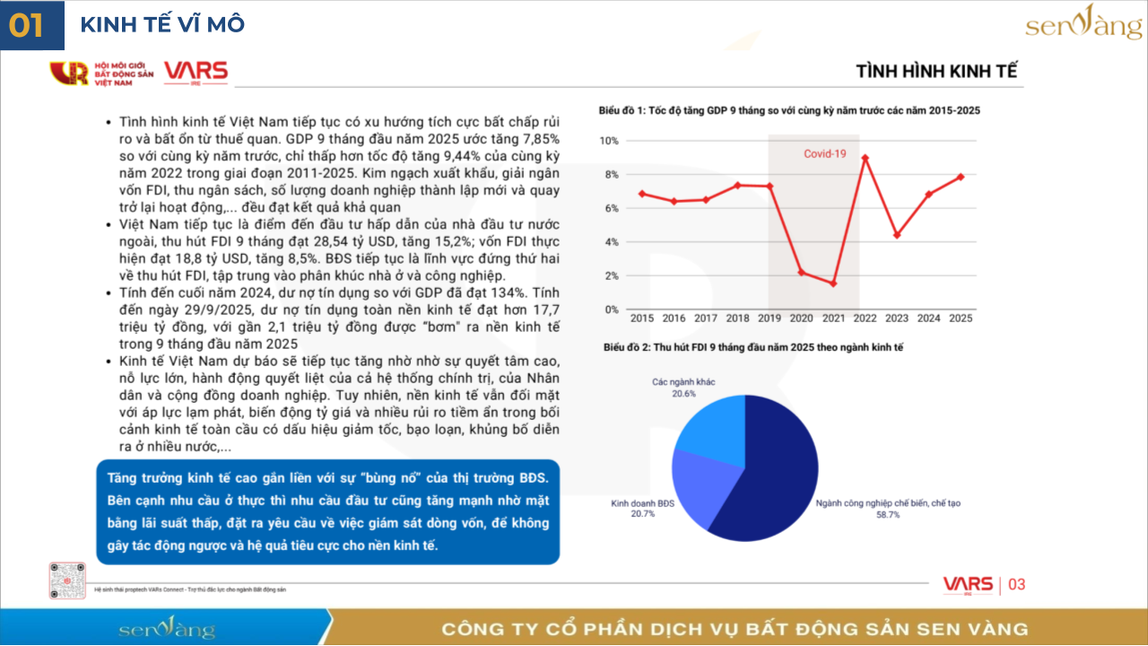 Tổng hợp Báo cáo Phân tích Thị trường Bất động sản Việt Nam - Quý 3/2025