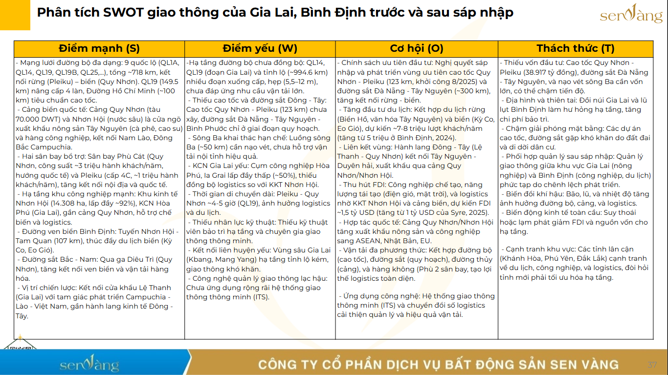 Sáp nhập Gia Lai – Bình Định: Trục Phát Triển Cao Nguyên – Duyên Hải Với Công Nghiệp Liên Vùng và Du Lịch Bản Sắc