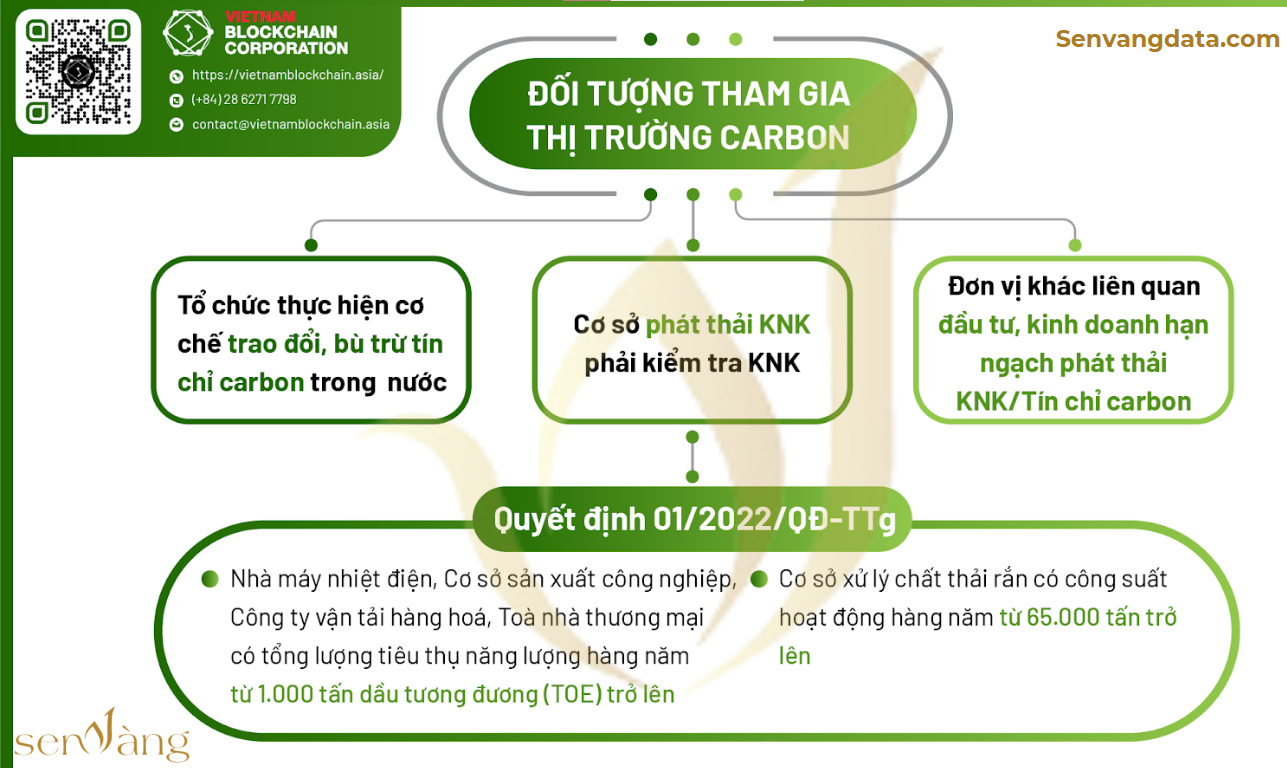Tín chỉ carbon & bất động sản công nghiệp: Hướng đi chiến lược thời đại phát triển bền vững