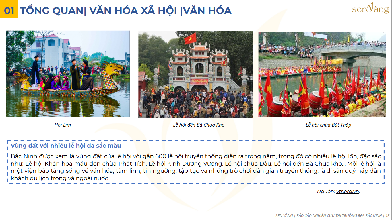 Di sản – Bảo tồn và Ứng dụng trong Phát triển Bất động sản tại Bắc Ninh – Bắc Giang sau Sáp nhập