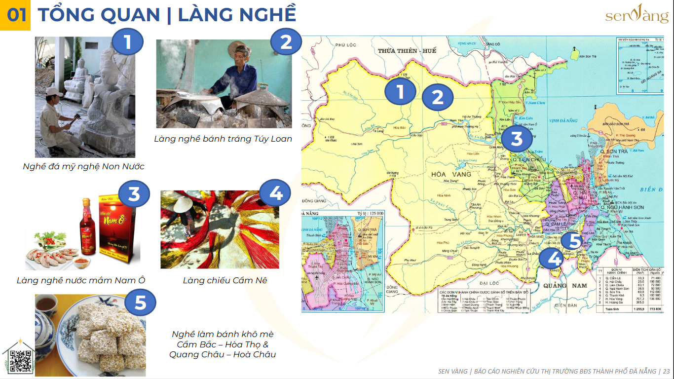 Di sản – Bảo tồn và Ứng dụng vào Phát triển Bất động sản tại Đà Nẵng – Quảng Nam theo hướng Bền vững