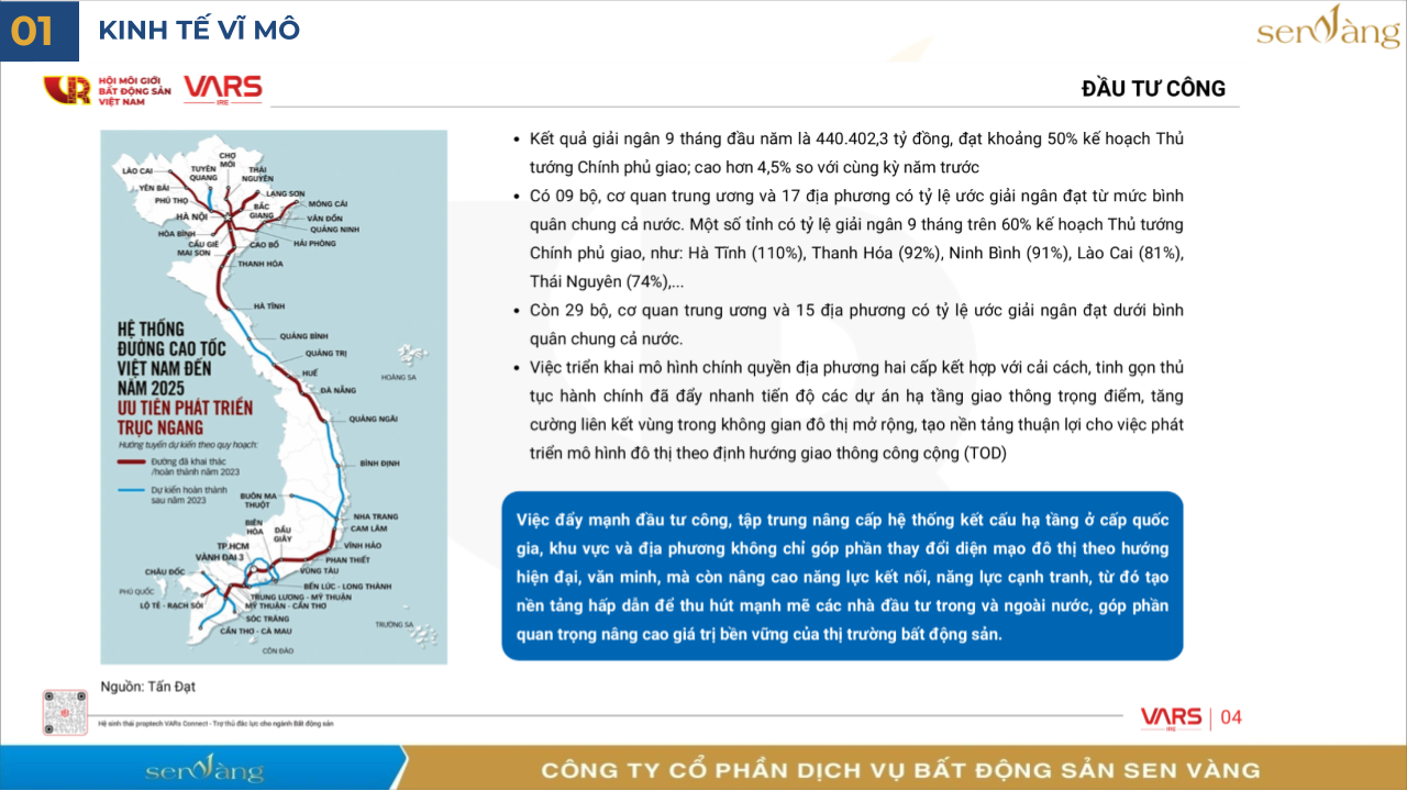 Tổng hợp Báo cáo Phân tích Thị trường Bất động sản Việt Nam - Quý 3/2025