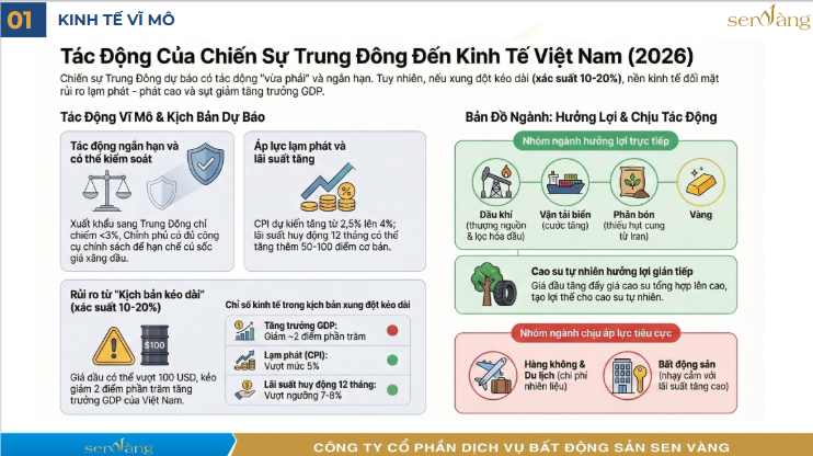 Điểm tin tuần 2 tháng 3/2026 - Thị trường BĐS- Giá BĐS liệu có giảm?
