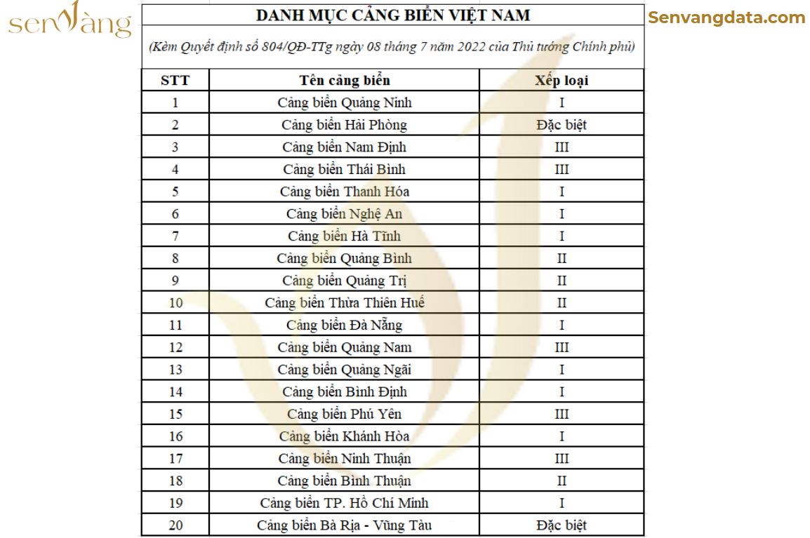 Danh mục cảng biển Việt Nam trước sáp nhập
