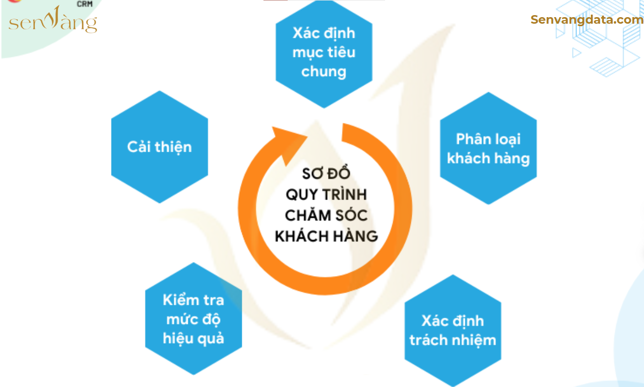 Phát triển dự án: Mô hình 4 tầng giá trị toàn diện cho nhà phát triển dự án bất động sản theo định hướng phát triển bền vững